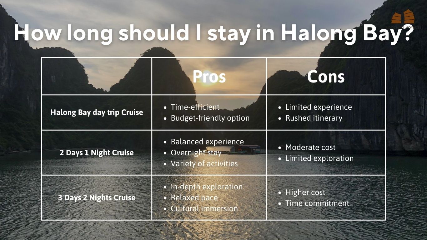 how long to stay in halong Bay