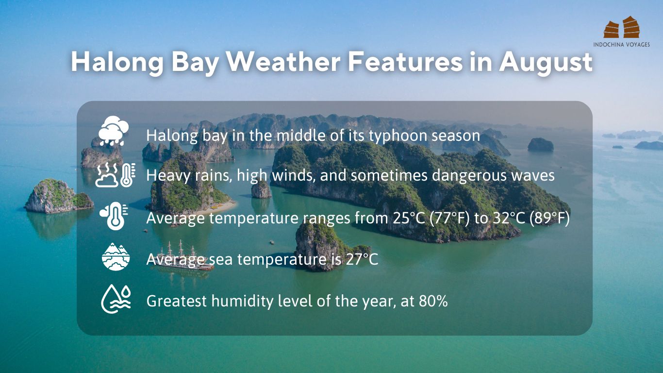 halong bay weather in august