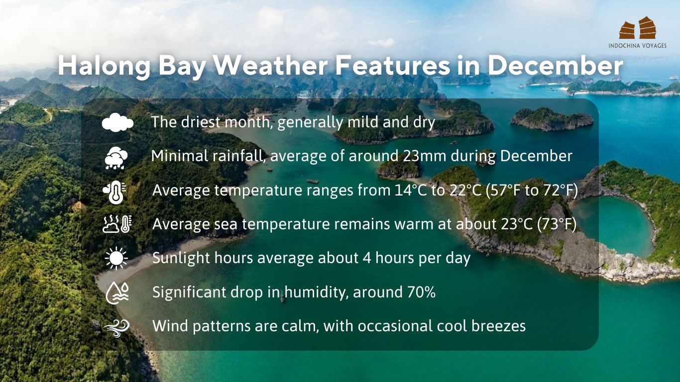 Halong Bay weather features in December