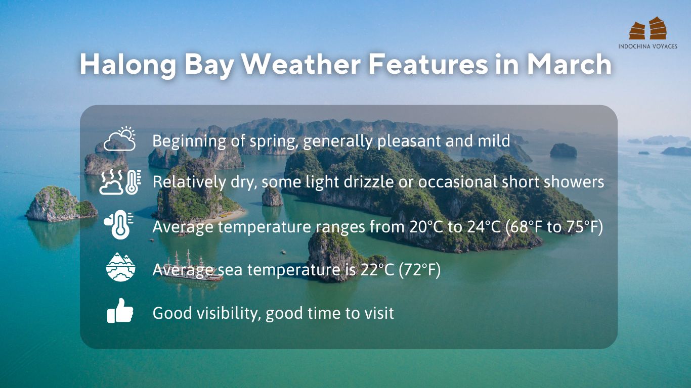 Halong Bay weather in March