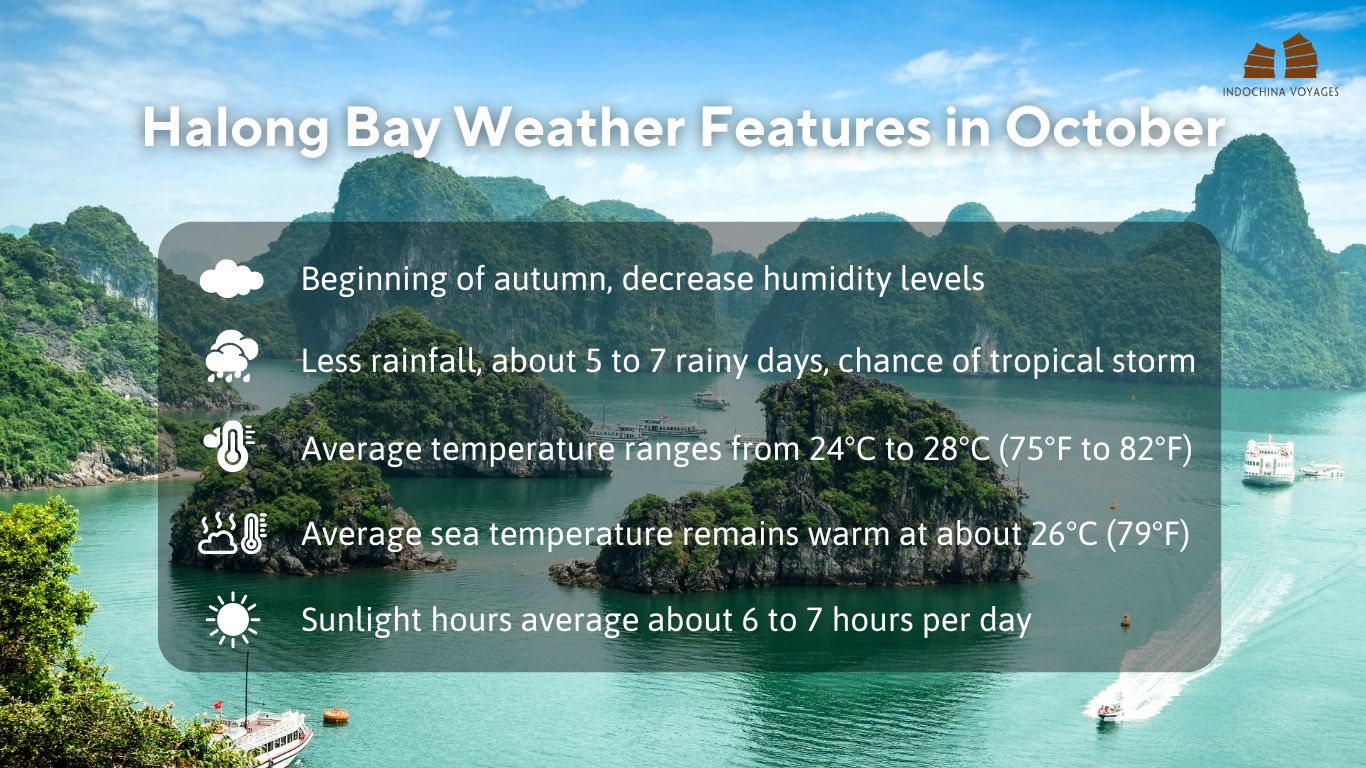 Halong Bay weather features in October