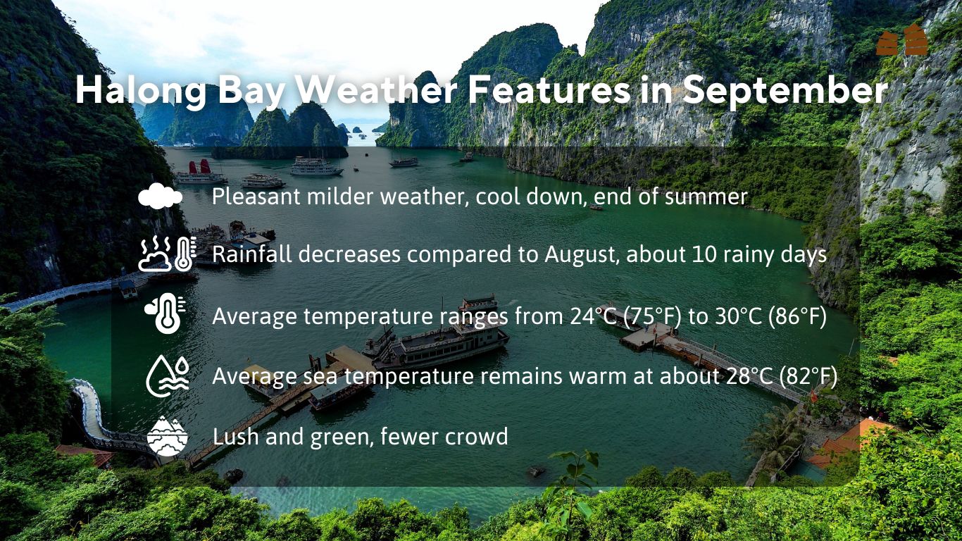 Halong Bay weather features in September