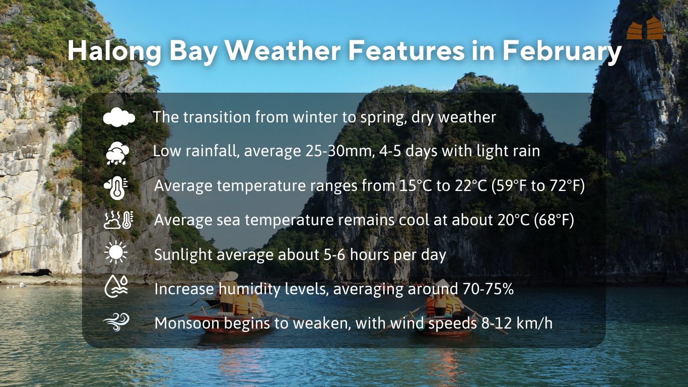 Halong Bay weather in February