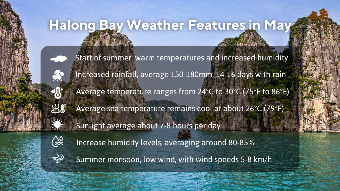 Halong Bay weather in May