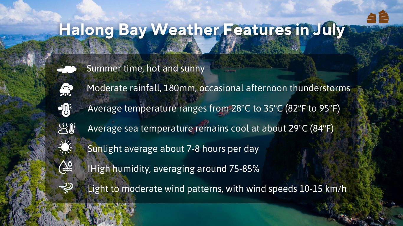 halong bay weather in july