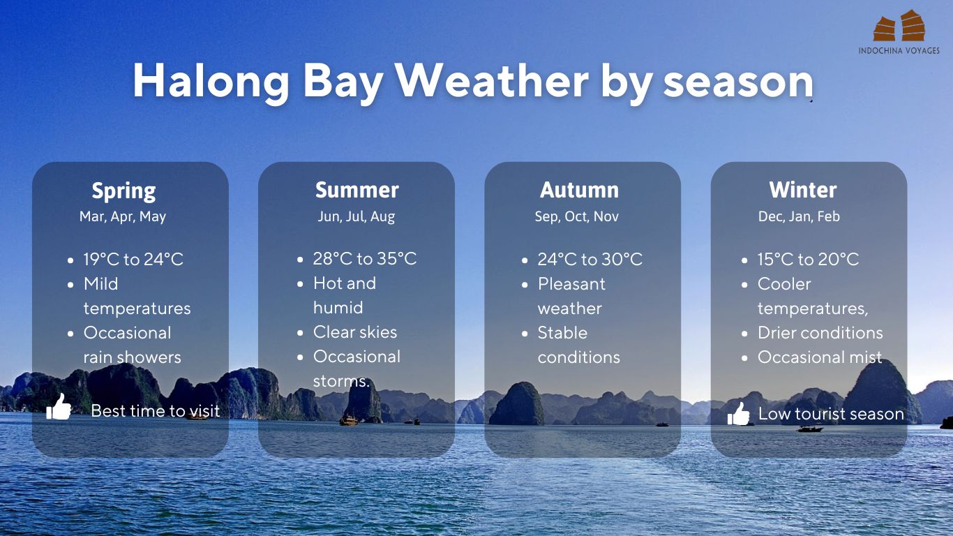 halong bay weather by season